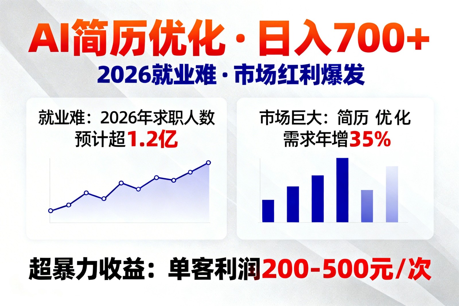 AI优化简历,日入700+,2026就业难,市场巨大,超暴力!江海课源资源网-全网优质资源免费下载-实用教程素材分享平课源网