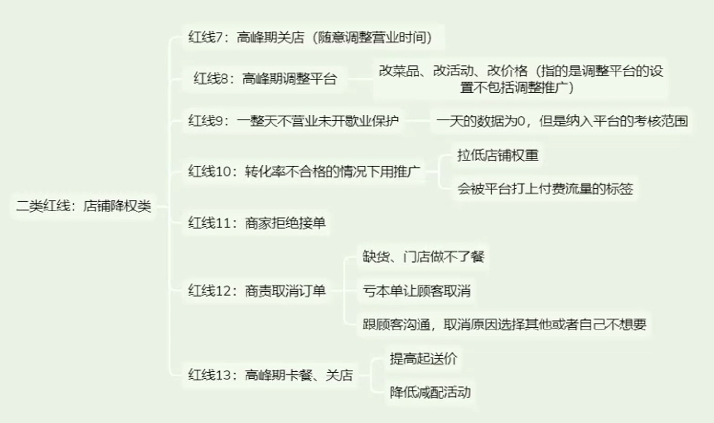 餐饮实体店从0到1精通外卖运营江海课源资源网-全网优质资源免费下载-实用教程素材分享平课源网